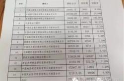 使用家人的基金账户进行基金交易