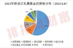 最火的私募基金