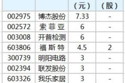 最近将要分红的股票会涨吗