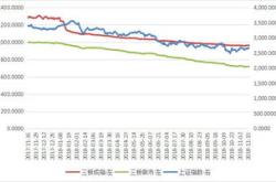 基金净值低于多少可以买入