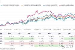 现在指数基金降了可以买进吗