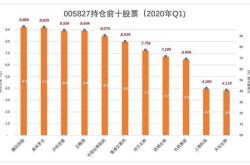 富国中证军工指数161024基金净值