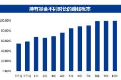 兴证全球基金风险等级评定标准