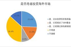 内需主题基金净值查询今日