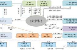 基金低风险会亏吗