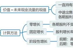 股票的分类及特征