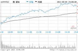 南玻a000012股票行情