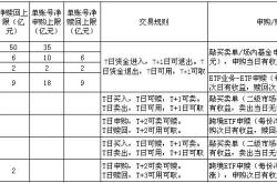 怎么购买场内货币基金