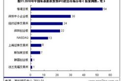 私募基金持有人数量