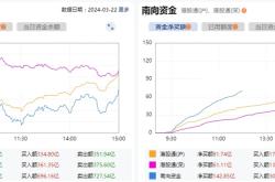 股票低位发利空消息