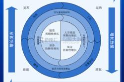 券商还可以买吗