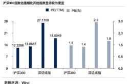 指数基金长期投资怎么样