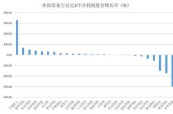 中环装备股票分析