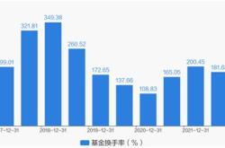 基金年化收益率60%