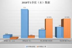 中华联合保险控股股份有限公司