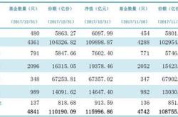 余额宝基金赎回比较快怎么回事