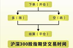 券商自营是做什么的