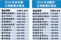 申万巴黎基金今日净值