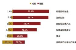 比基金更稳定的投资