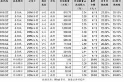 中石油股票代码是多少号