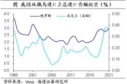 俄乌冲突对银行理财有影响吗