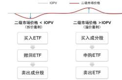 股票基金有哪些板块