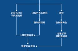 鹏华科创主题基金