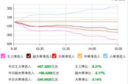 股票每天都会收盘吗