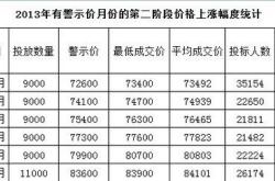 股票拍卖报名必须买吗