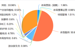 体育人才流动的问题