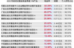 首批北交所基金