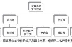 指数基金是如何操作的