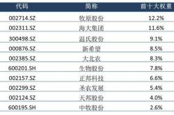 选择畜牧业基金的建议