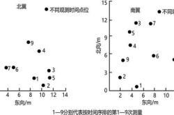 5000米校考准备指南