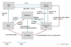 股票账户资金转出规则