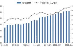 银行理财净值是什么意思