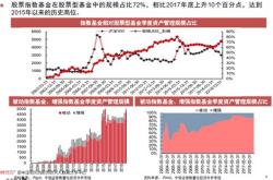 沪指是指什么基金