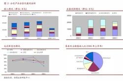 中民投理财产品安全吗怎么样