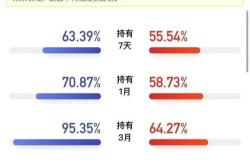 高风险基金收益有多少算高