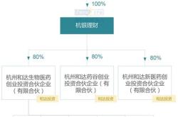 理财公司排行榜前十名