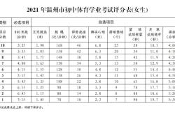 中考体育笔试内容