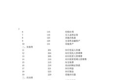 企业年金基金计提相关费用时