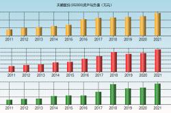 天顺股份股票走势分析