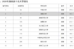 湘潭大学体育课选课系统