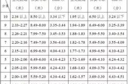 庄浪中考成绩公布