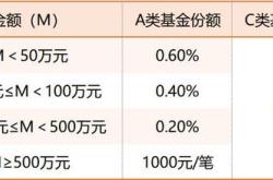 基金投资赎回是什么意思