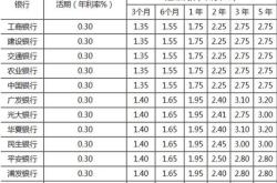 500万怎么理财最合适