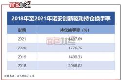 诺安基金办公地点