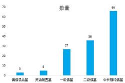 哪种指数基金适合长期定投