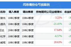 沪港深股票型基金